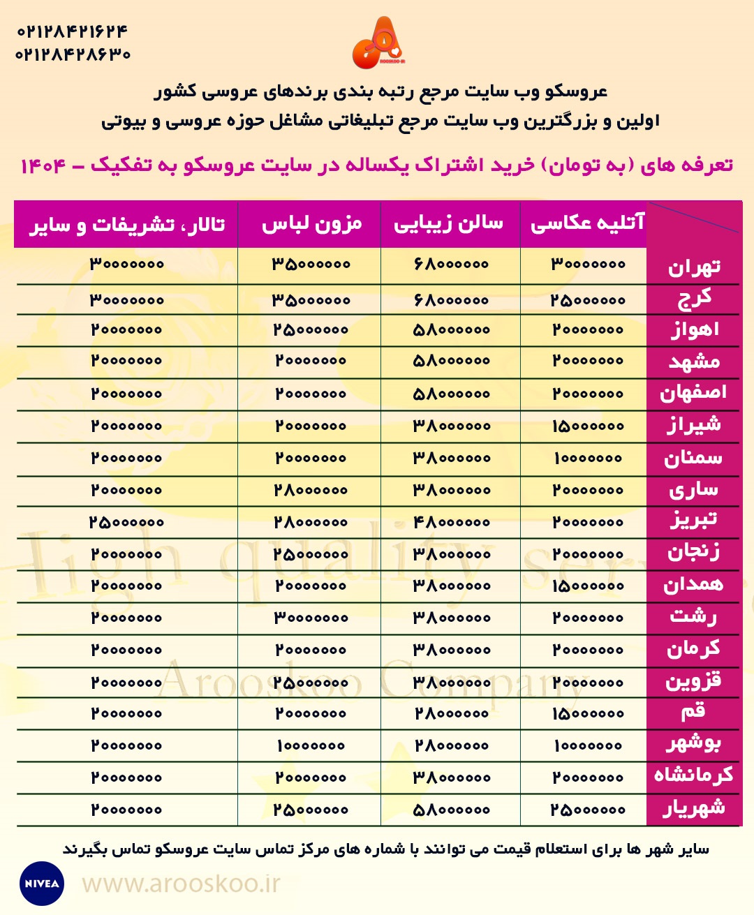 تعرفه درج تبلیغات در سایت عروسکو 1403 - 1404